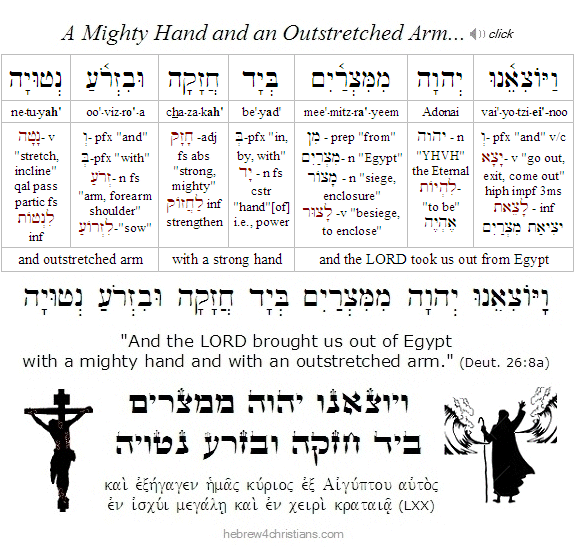 Deut. 26:8a Hebrew lesson