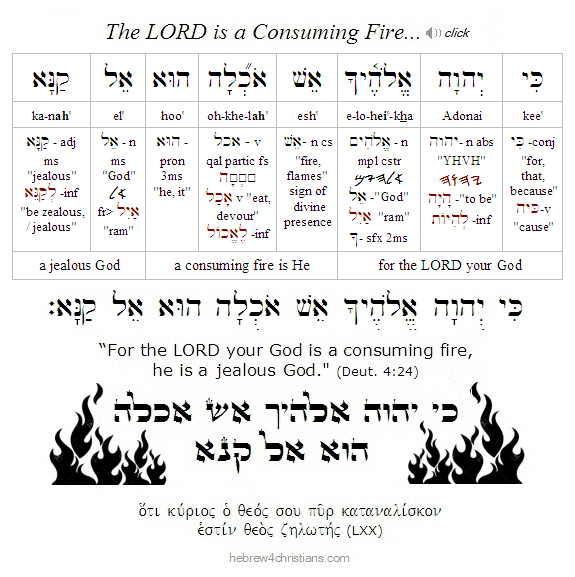 Deut. 4:24 Hebrew lesson