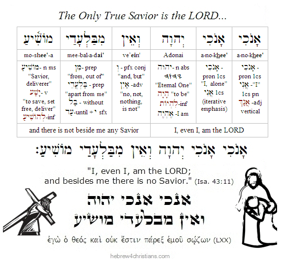 Isaiah 43:11  Hebrew lesson