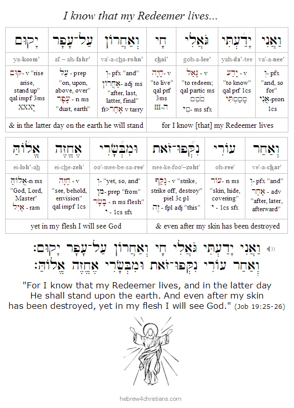 Job 19:25-25 Hebrew Lesson