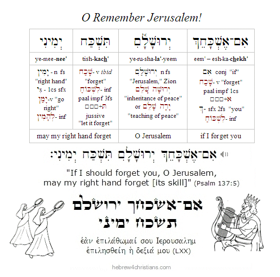 Psalm 137:5 Hebrew analysis