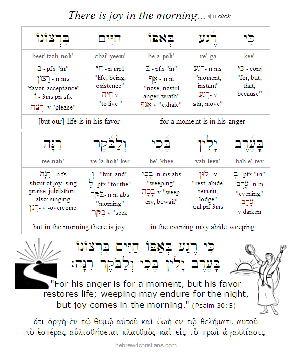 2 Sam. 22:8 Hebrew lesson