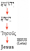Getting to the name Jesus