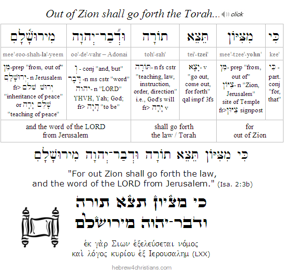 Isaiah 2:3 Hebrew lesson