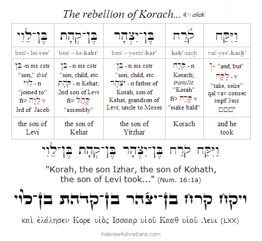 Numbers 16:1a Hebrew for Christians