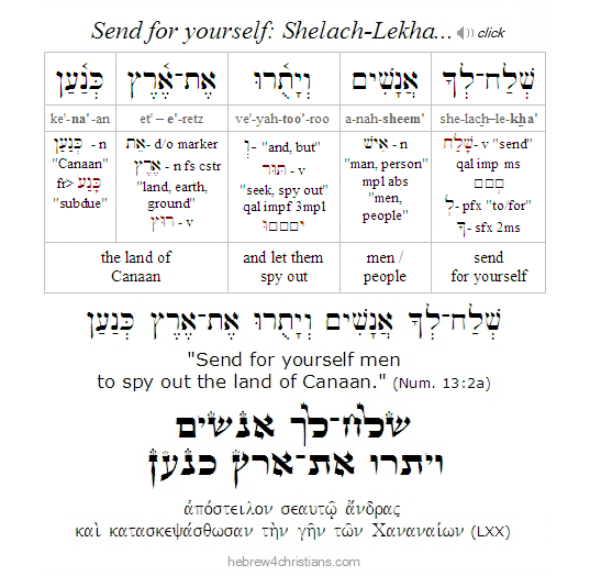 Shelach Lekha Hebrew for Christians