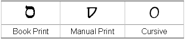 Forms of Samekh