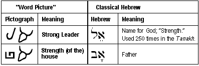 Pictographic Substitutions