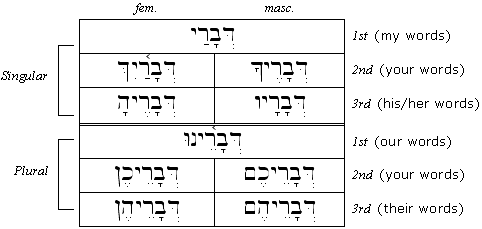 Example Paradigm