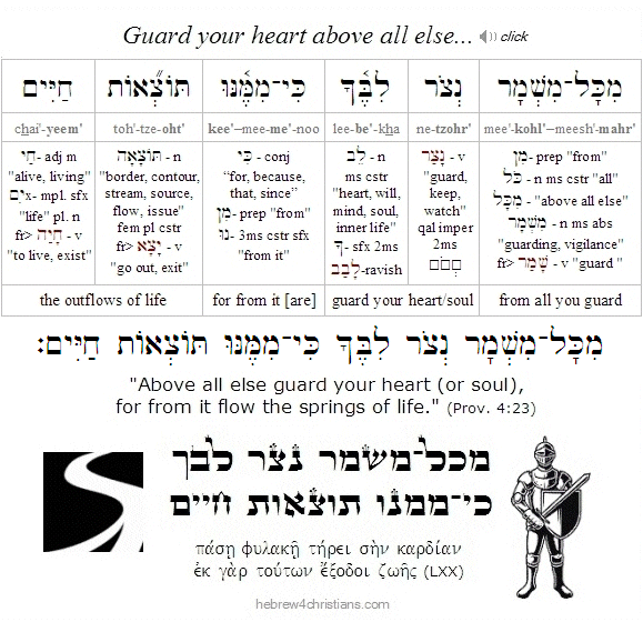 Hebrew Lesson