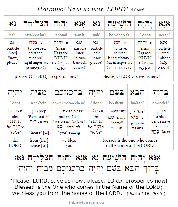 Psalm 118:25-26 Hebrew Reading Lesson