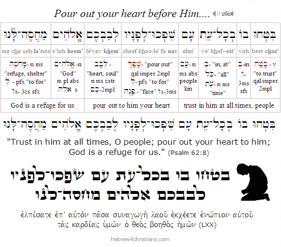 Psalm 62:8 Hebrew analysis