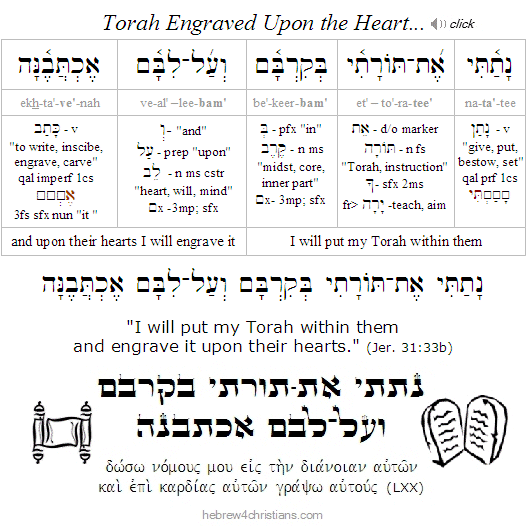 Jeremiah 31:33b Hebrew analysis