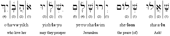 Hebrew-English transliteration