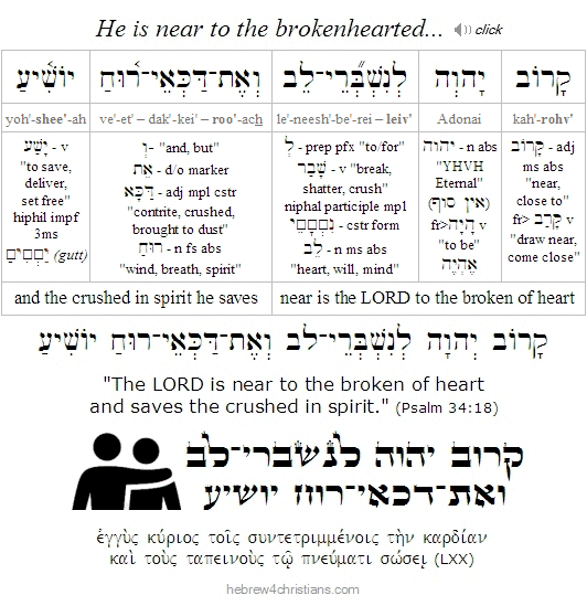 Psalm 34:18 Hebrew Analysis