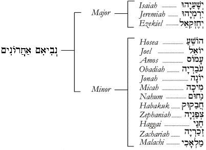 Nevi'im acharonim