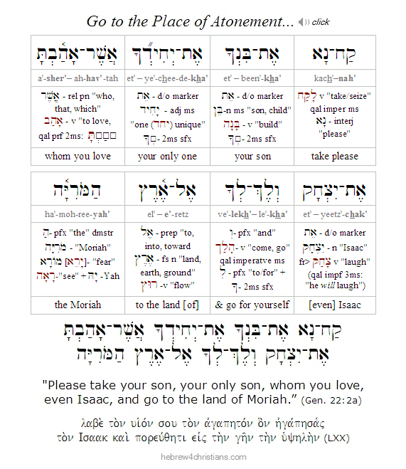 Genesis 22:2a Hebrew Lesson