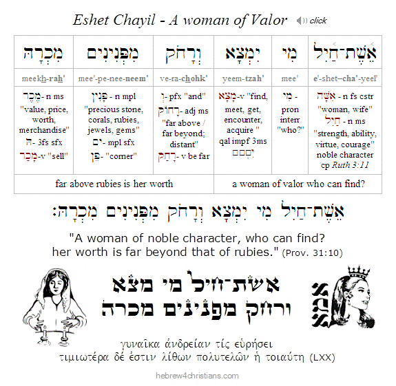 Proverbs 31:10 Eshet Chayil lesson