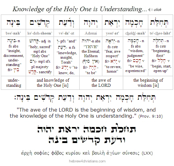 Proverbs 9:10 Hebrew Analysis