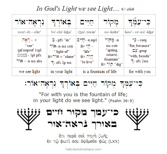 Psalm 36:9 Hebrew analysis