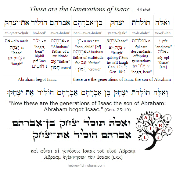 Parashat Toldot Hebrew lesson