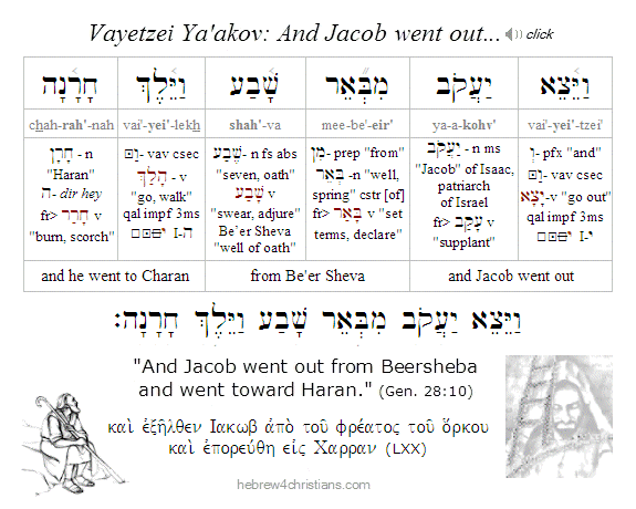 Parashat Vayetzei Intro Hebrew text