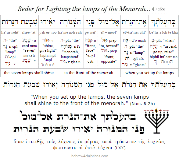 Numbers 8:2b Hebrew Lesson