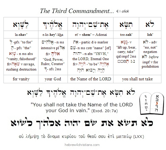 Exodus 20:7a Hebrew Lesson